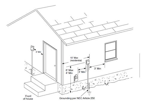 electric meter box regulations|meter box location requirements.